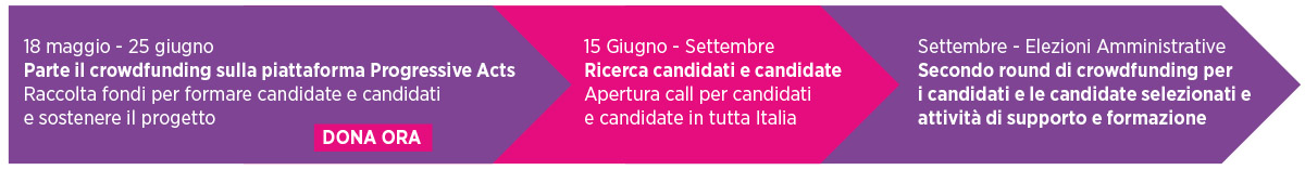 Ti Candido